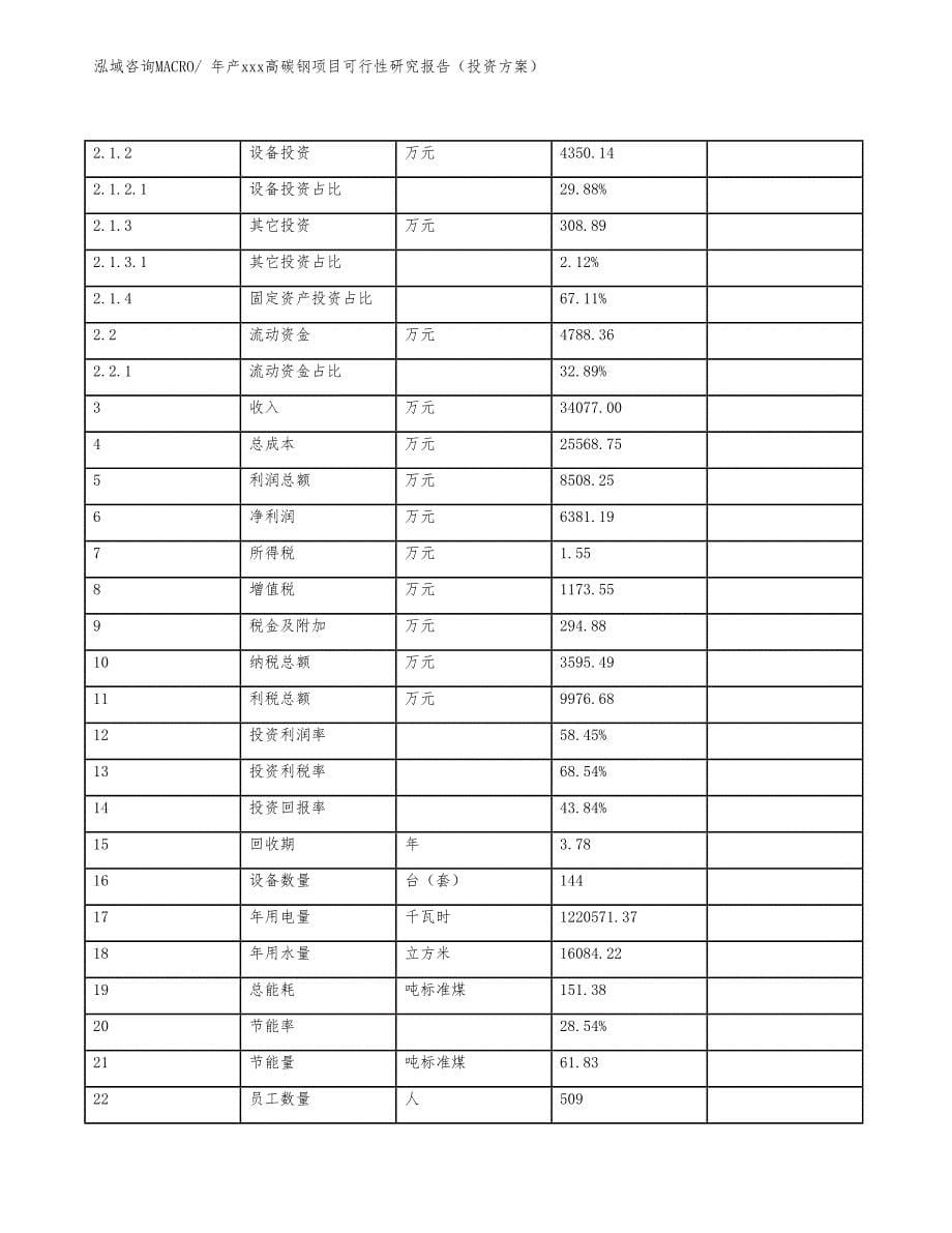 年产xx硅钢板项目可行性研究报告（可行性分析）_第5页