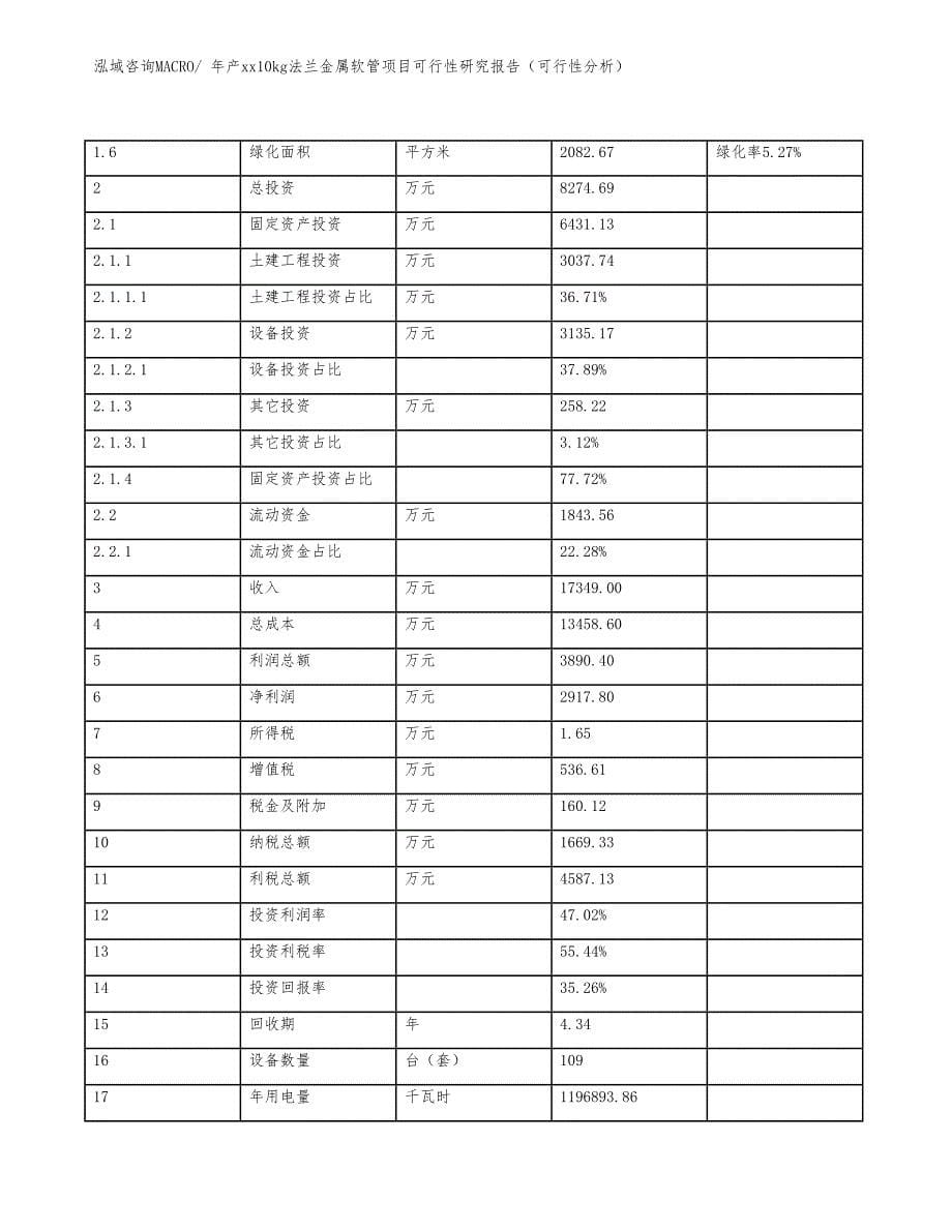 年产xx10kg法兰金属软管项目可行性研究报告（可行性分析）_第5页