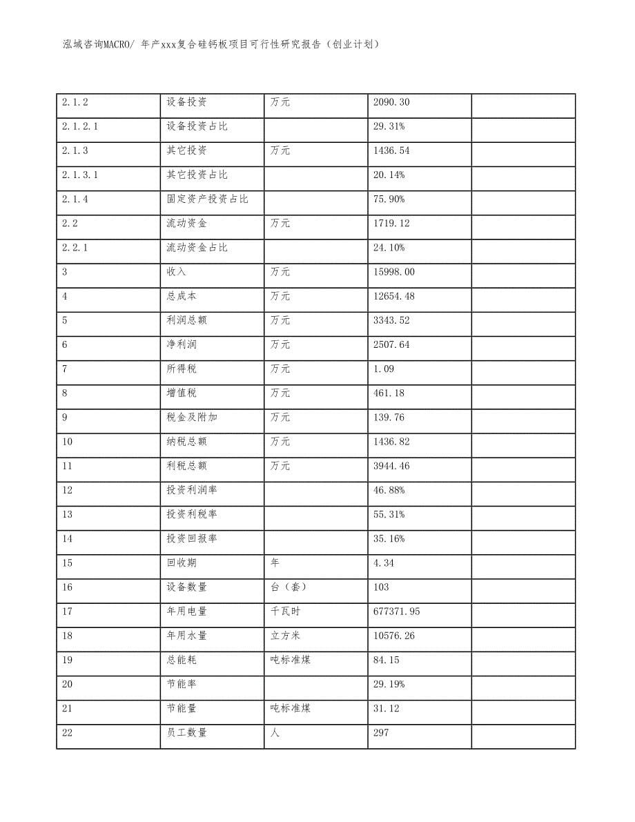 年产xxx复合硅钙板项目可行性研究报告（创业计划）_第5页