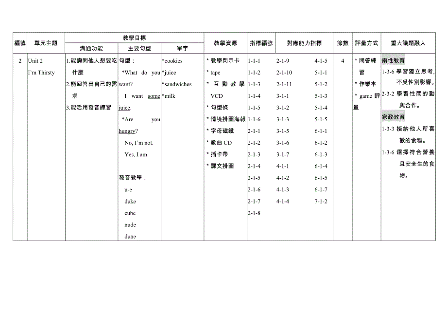 国民小学六年级上学期英语科教学计划书_第2页