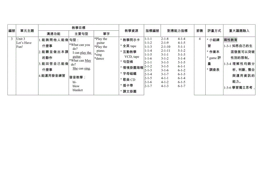 国民小学六年级上学期英语科教学计划书_第3页