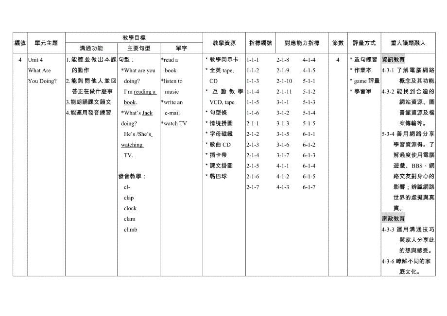 国民小学六年级上学期英语科教学计划书_第5页