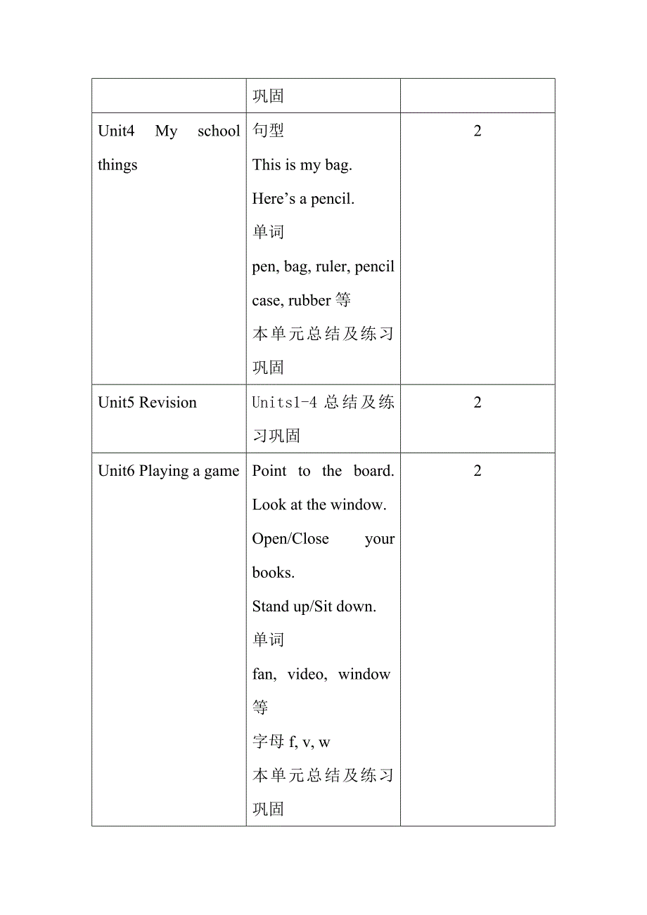 小学一至三年级英语知识点总结及建议课时_第2页