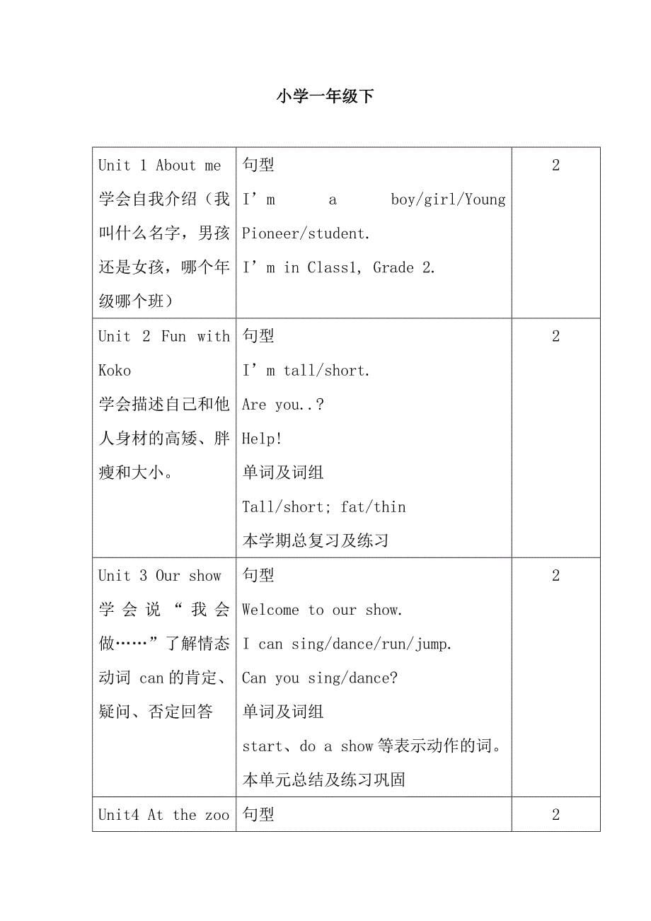 小学一至三年级英语知识点总结及建议课时_第5页