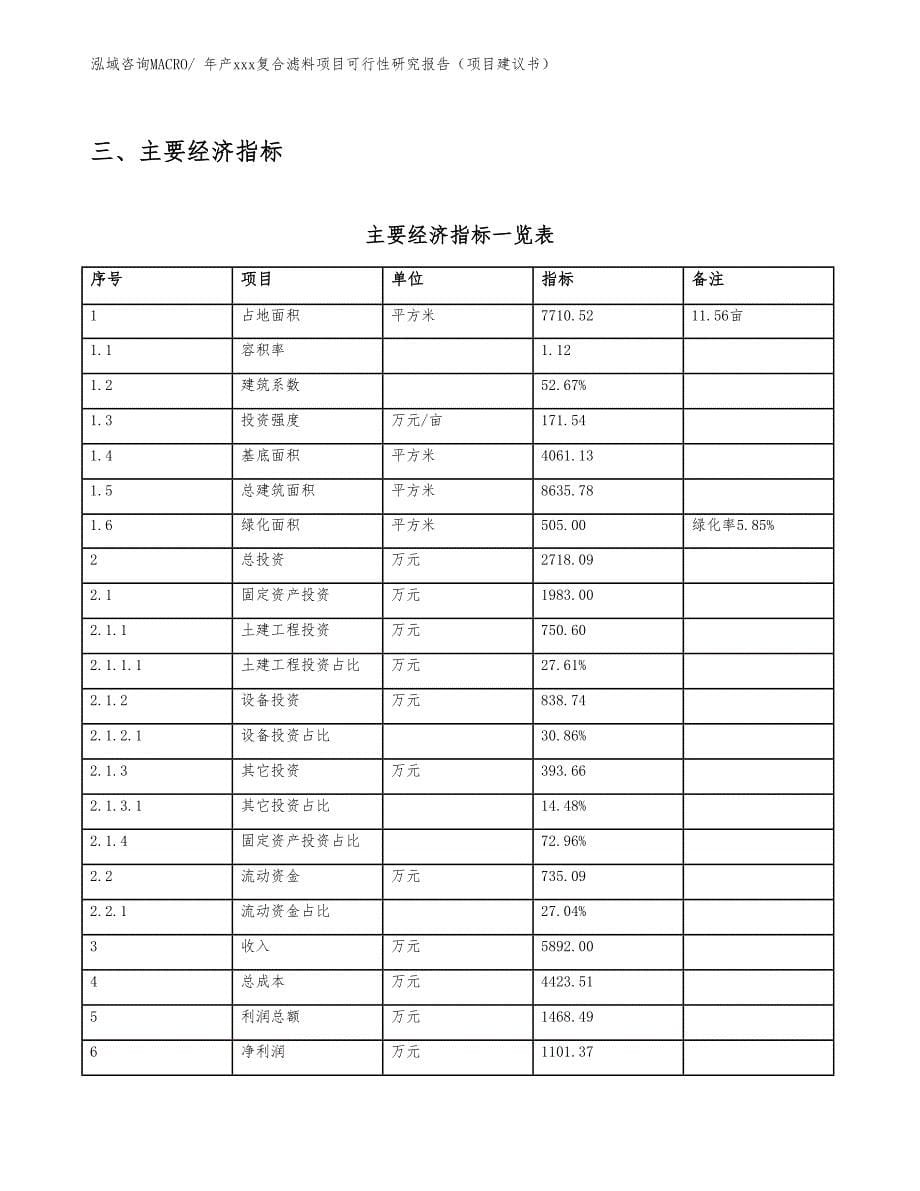 年产xxx复合滤料项目可行性研究报告（项目建议书）_第5页