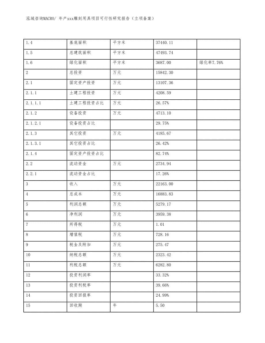 年产xxx雕刻用具项目可行性研究报告（立项备案）_第5页