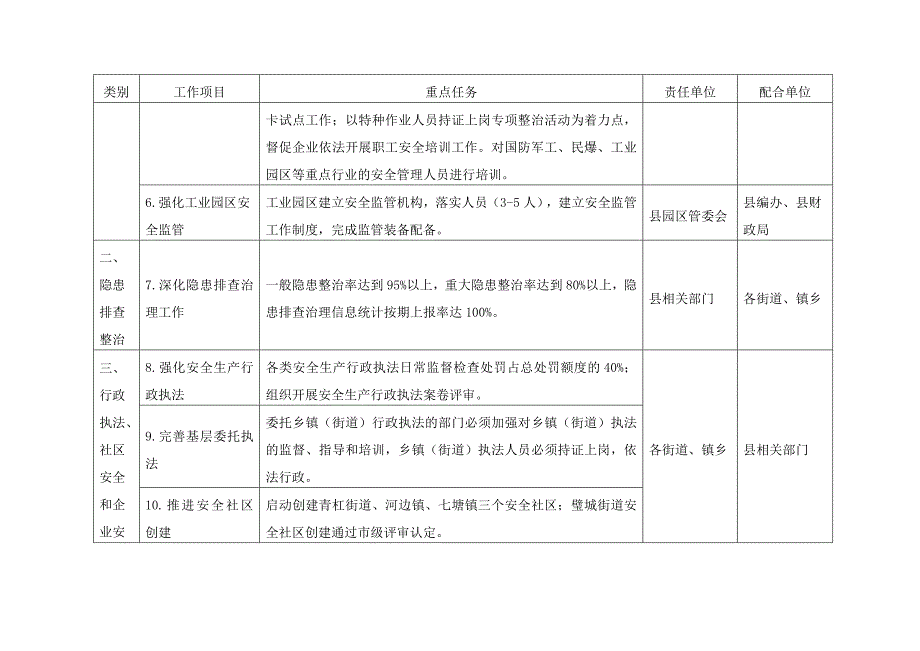 2010年全县安全生产重点目标任务_第2页