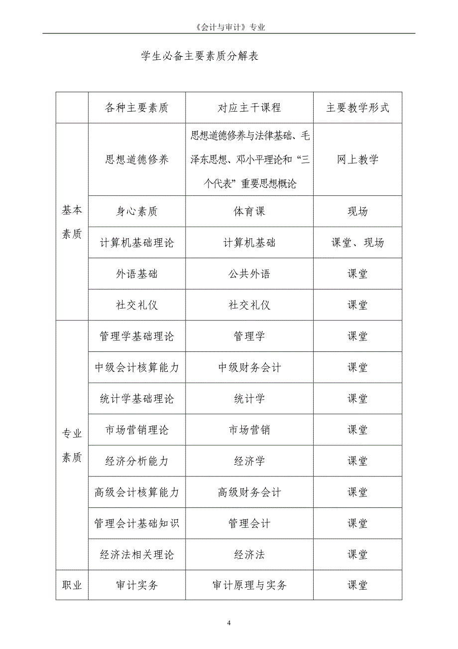 《会计与审计》word版_第4页