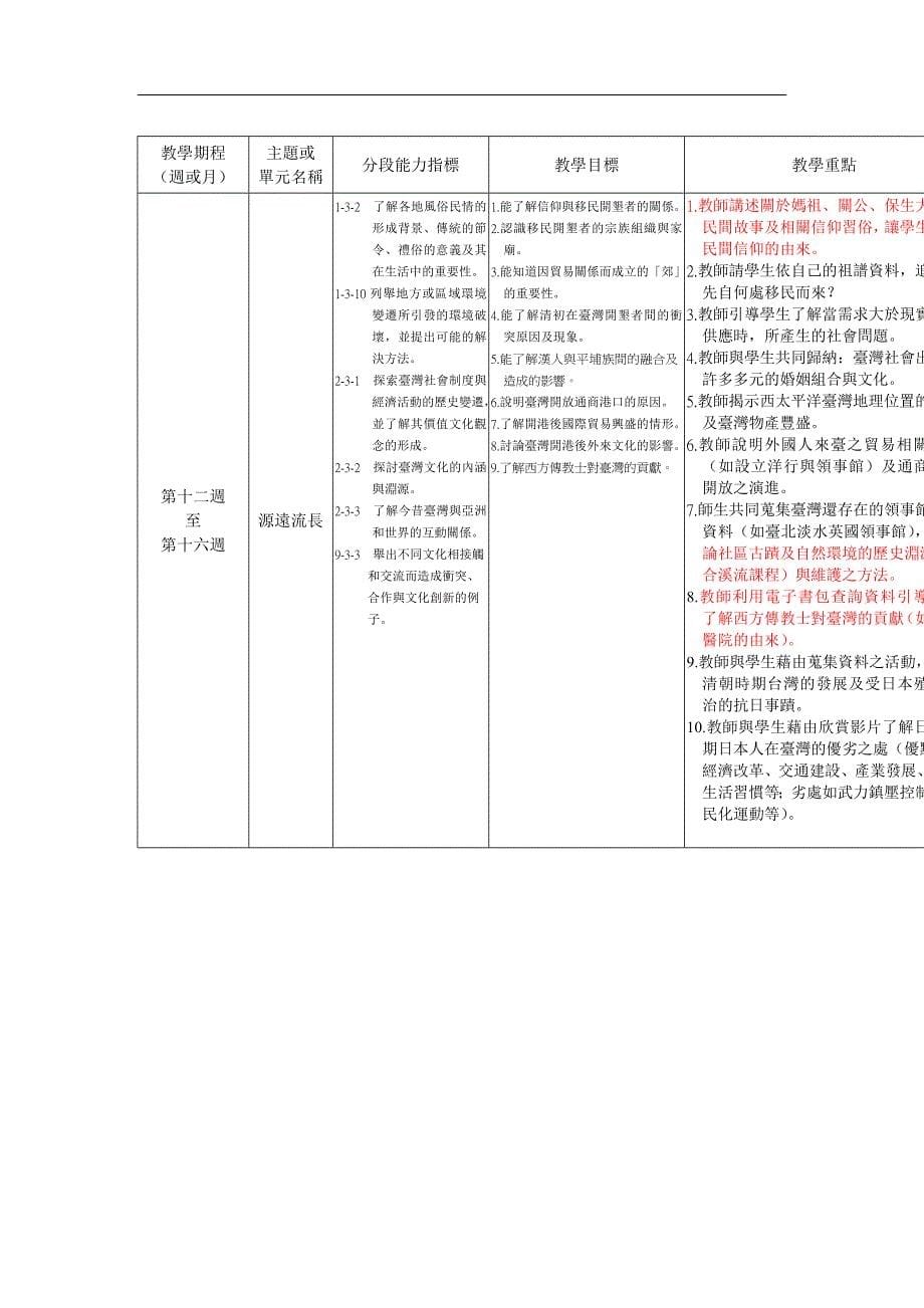 台北县建安国小92学年度下学期五年级社会领域统整课程_第5页