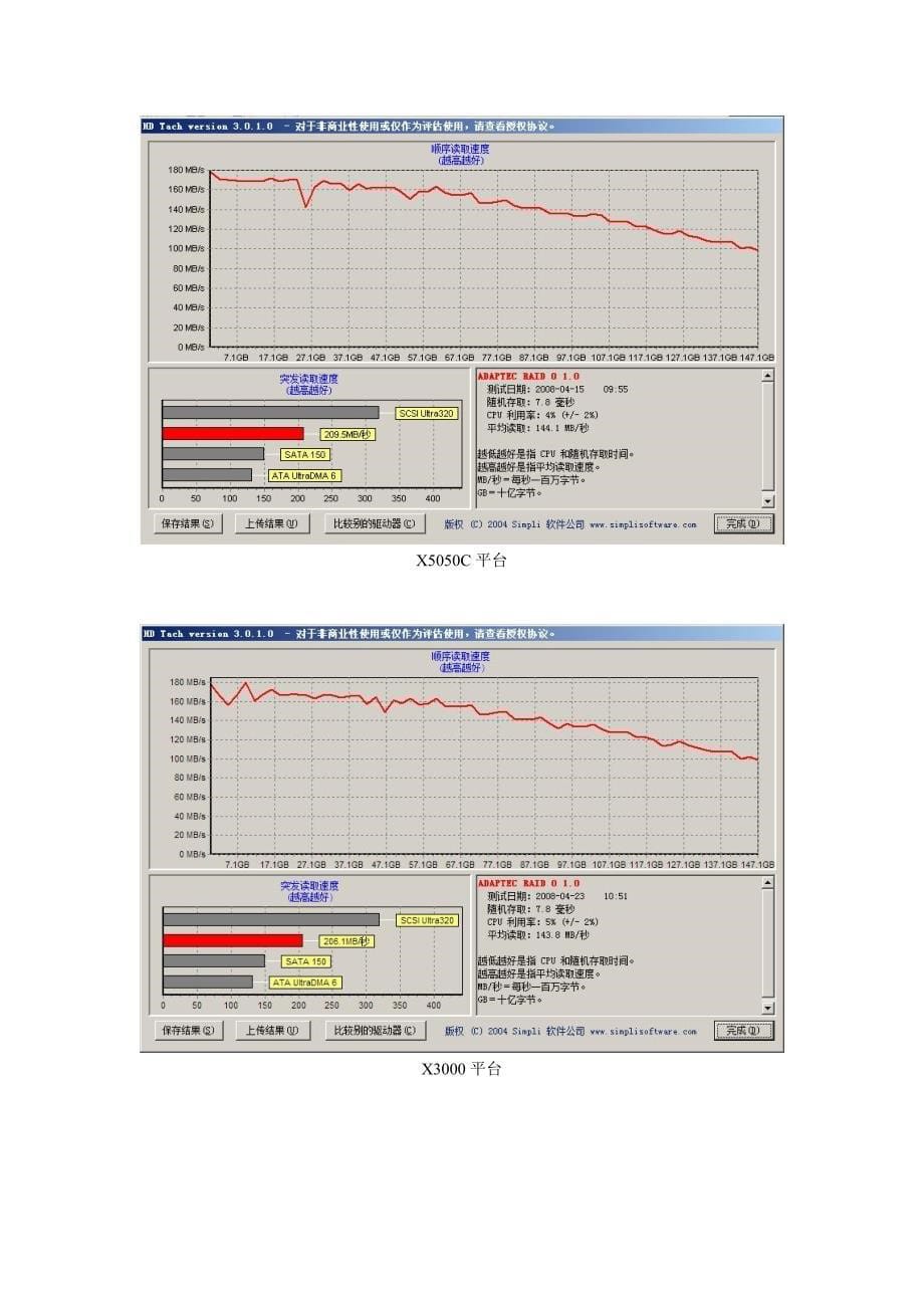 windows2008测试结果_第5页