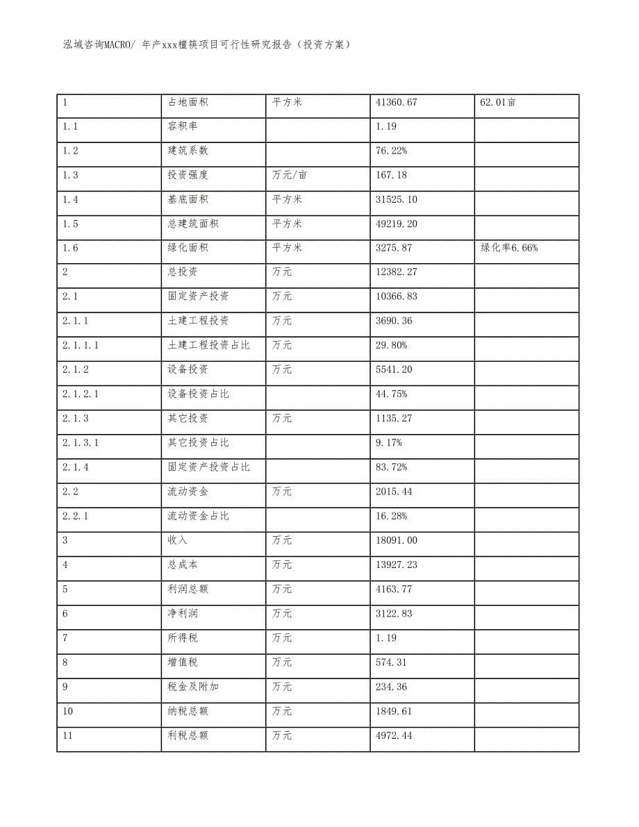 年产xxx檀筷项目可行性研究报告（投资方案）_第5页