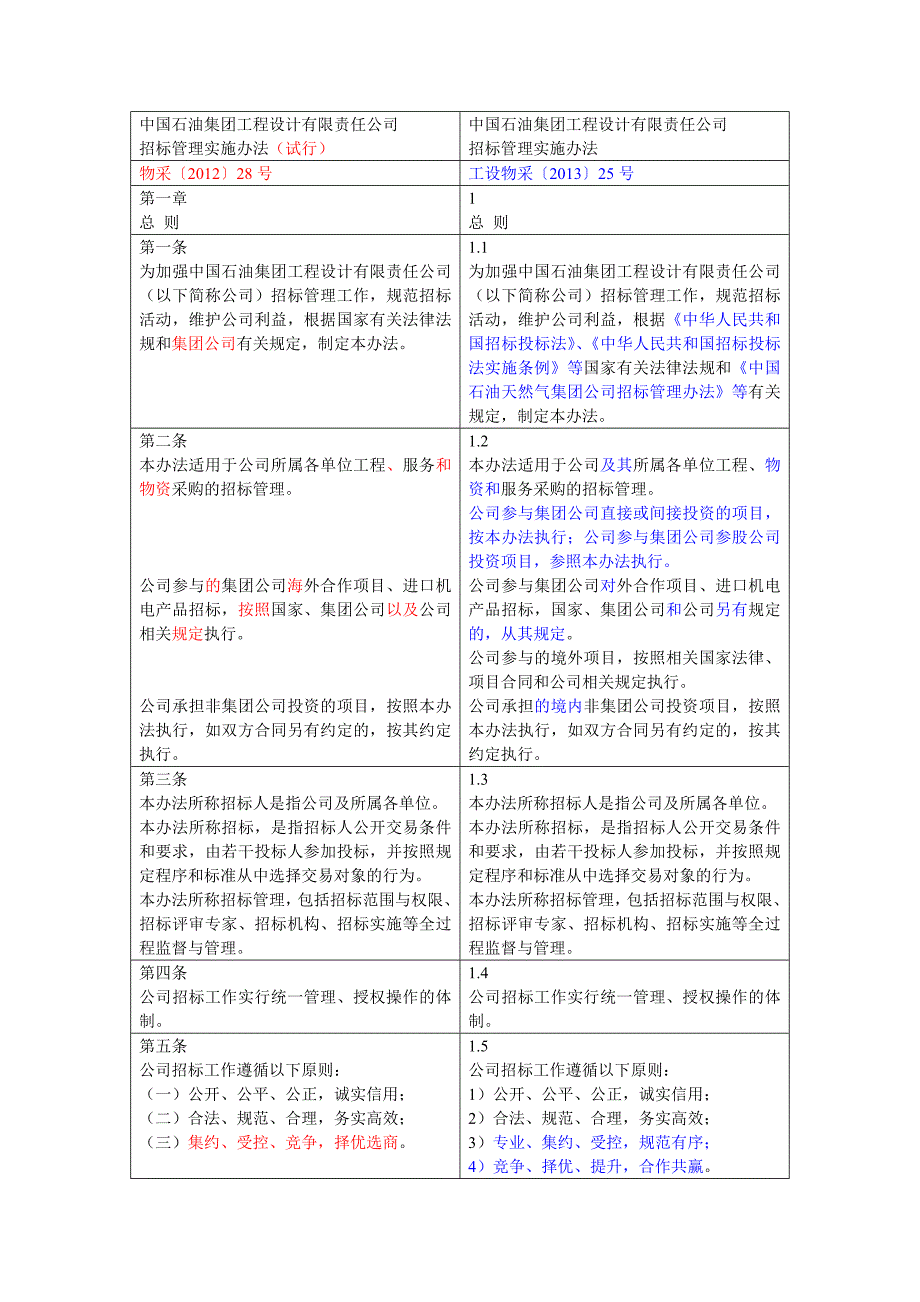 招标管理实施办法新旧对比_第1页