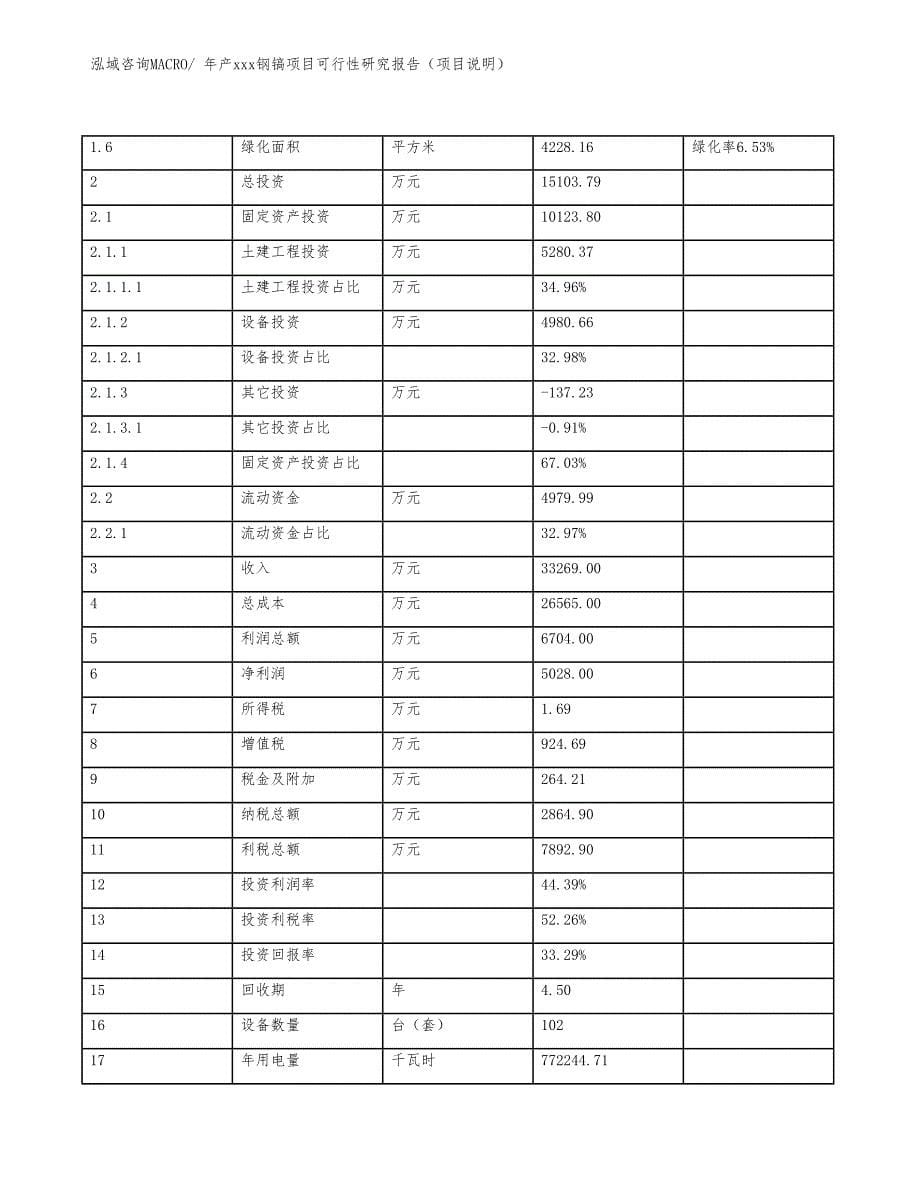 年产xxx钢镐项目可行性研究报告（项目说明）_第5页