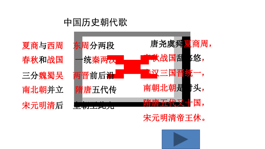 初高中历史衔接课   周海芳_第4页