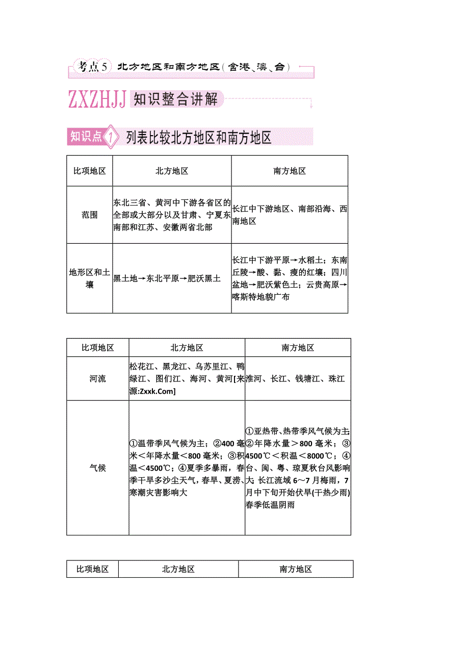 2011届高考地理考点复习北方地区和南方地区(含港澳台)_第1页