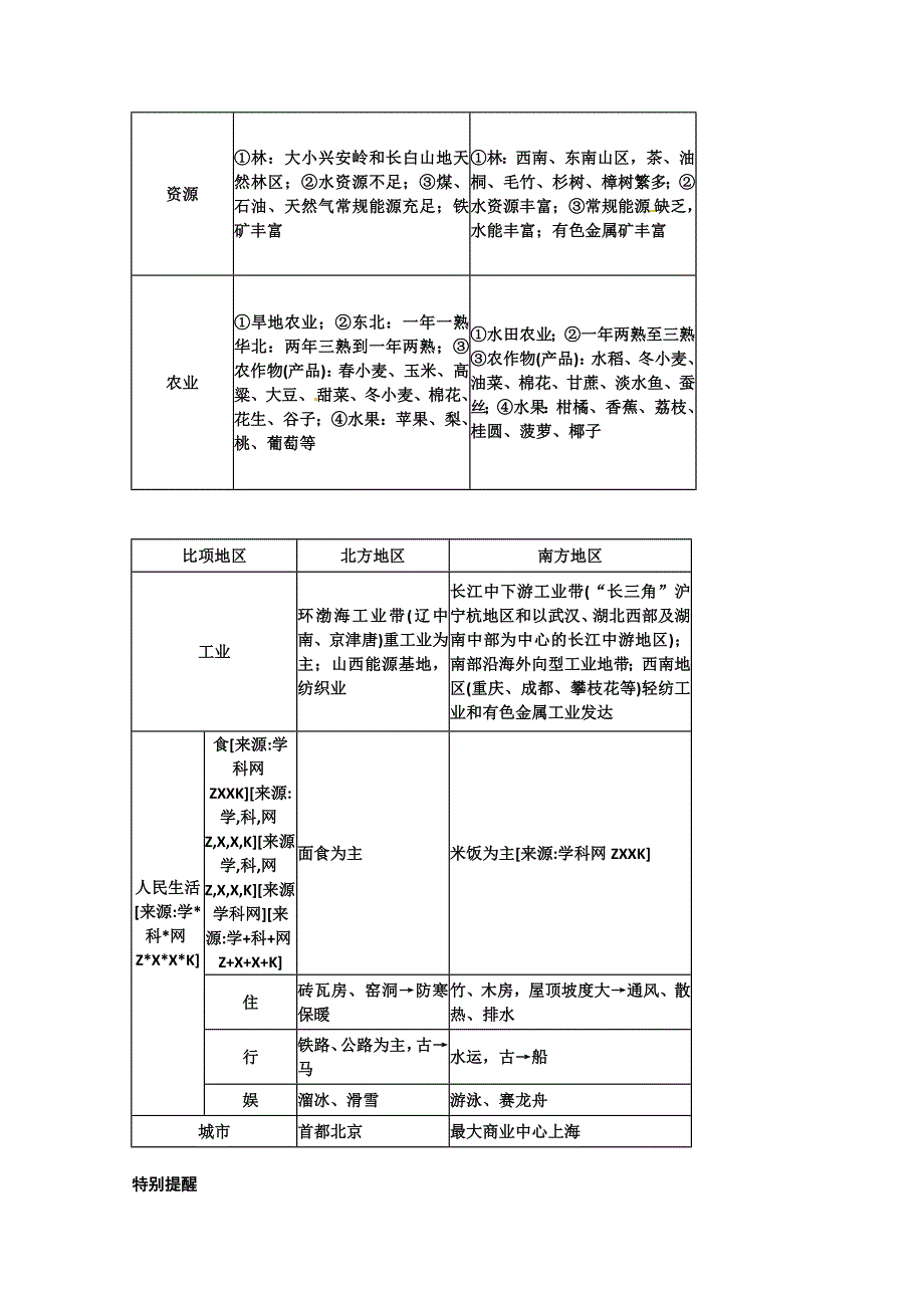 2011届高考地理考点复习北方地区和南方地区(含港澳台)_第2页