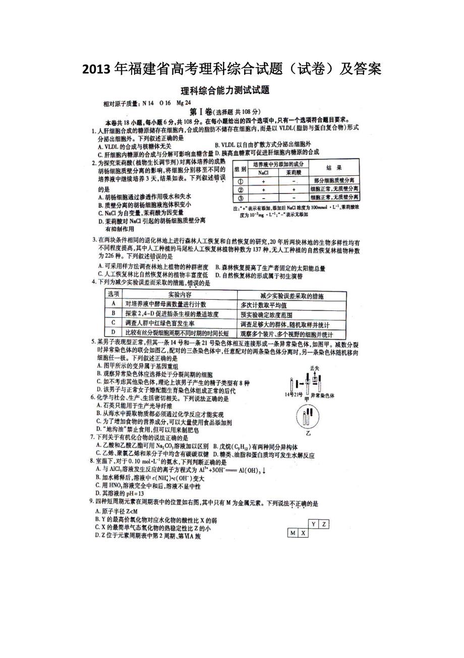 2013年福建高考理科综合试题（图片版）_第1页