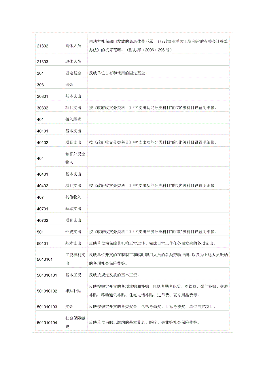 2013行政事业会计科目表_第2页