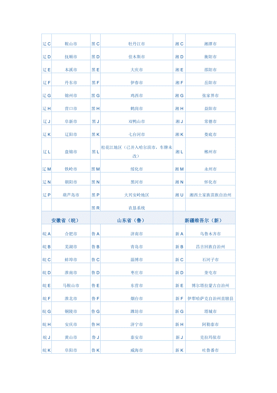 全国各市车牌号_第2页