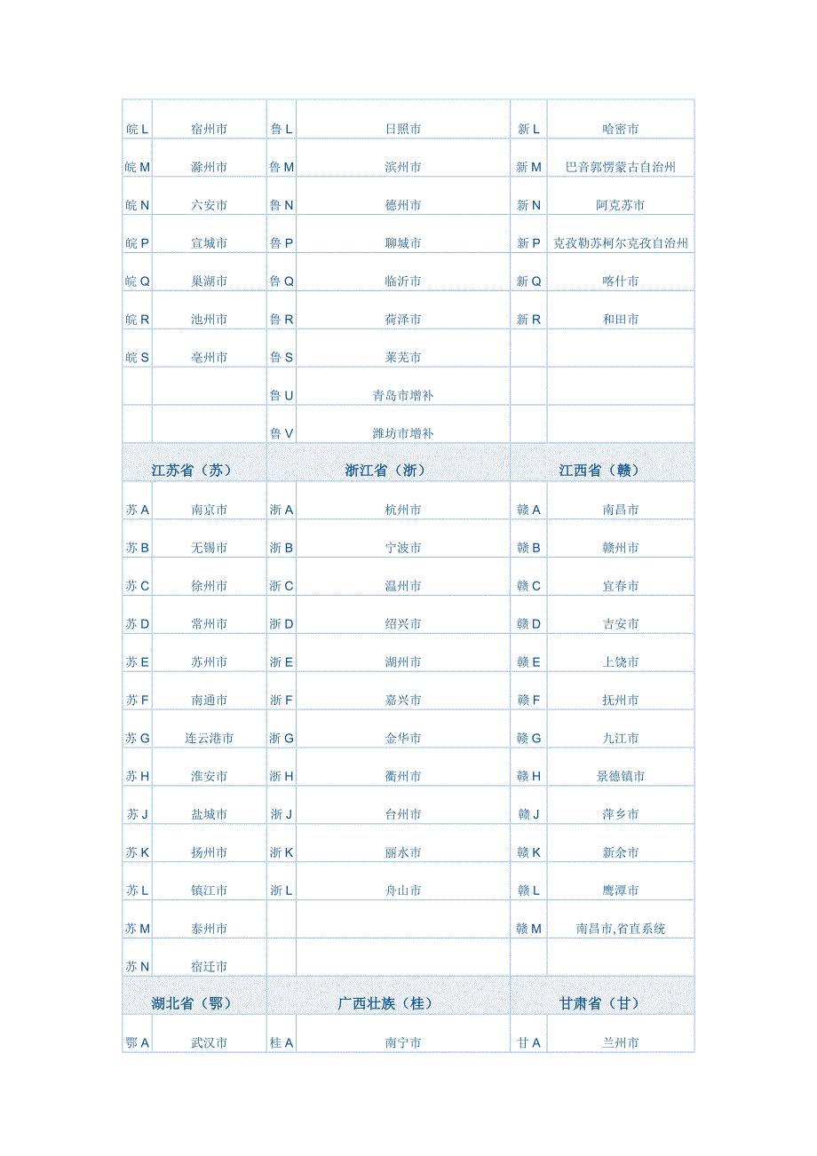 全国各市车牌号_第3页