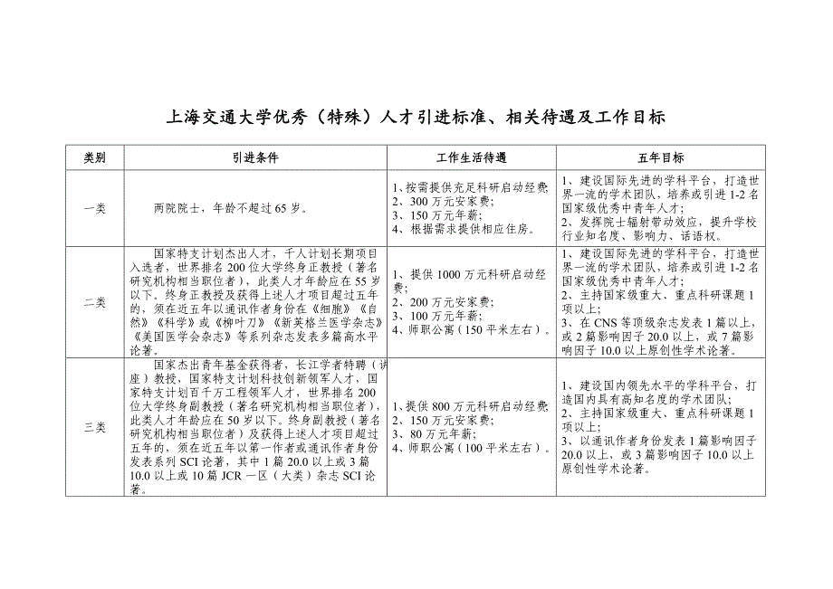 上海交通大学人才待遇_第1页