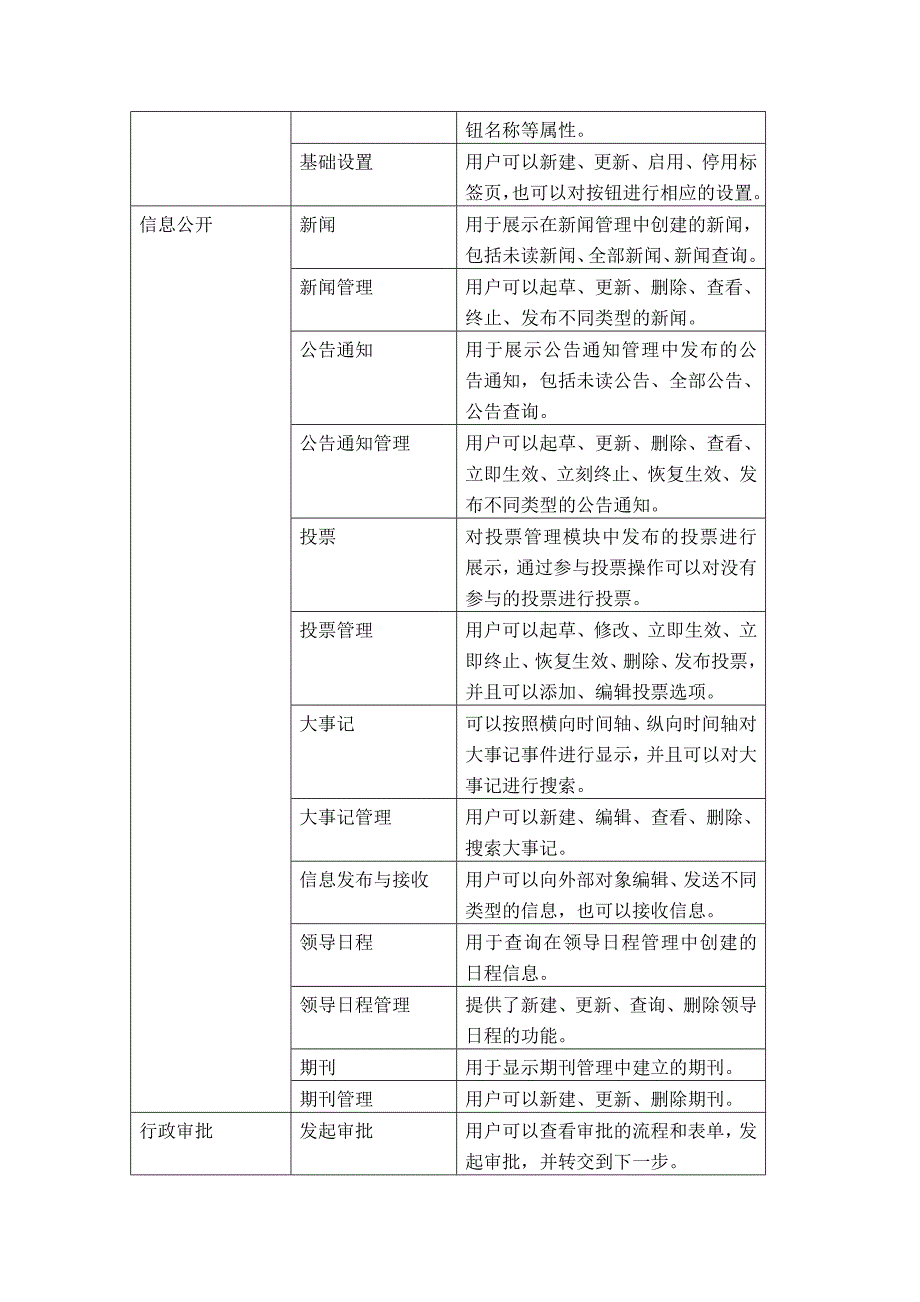 通达政务版oa功能清单_第3页