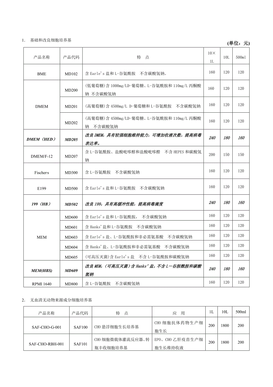 各种动物细胞培养基配方_第1页