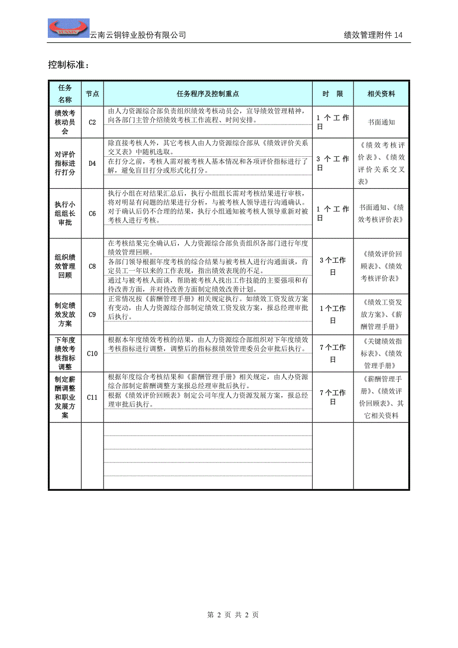 年末绩效考核流程_第2页