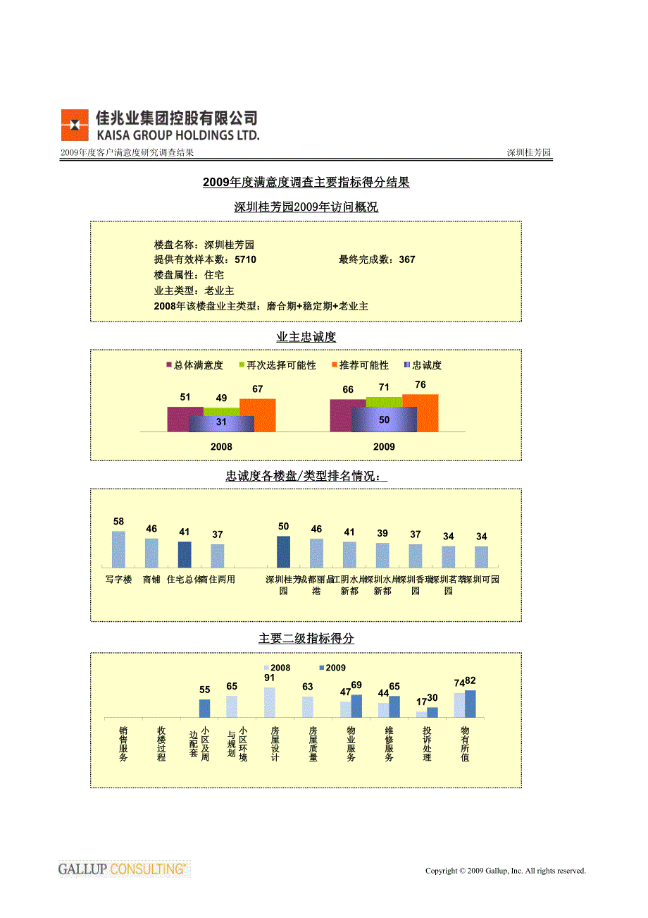 深圳桂芳园-佳兆业2009年客户满意度调查楼盘得分卡_第3页