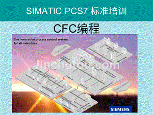 西门子PCS7软件CFC功能块编程（内部培训）