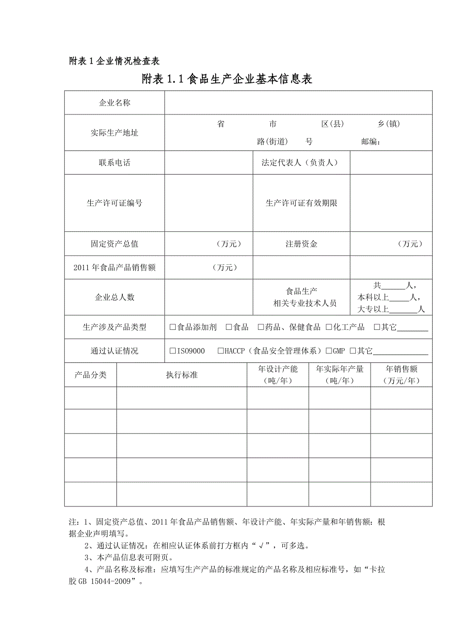 企业标签标识及原辅料储存情况自查表_第1页