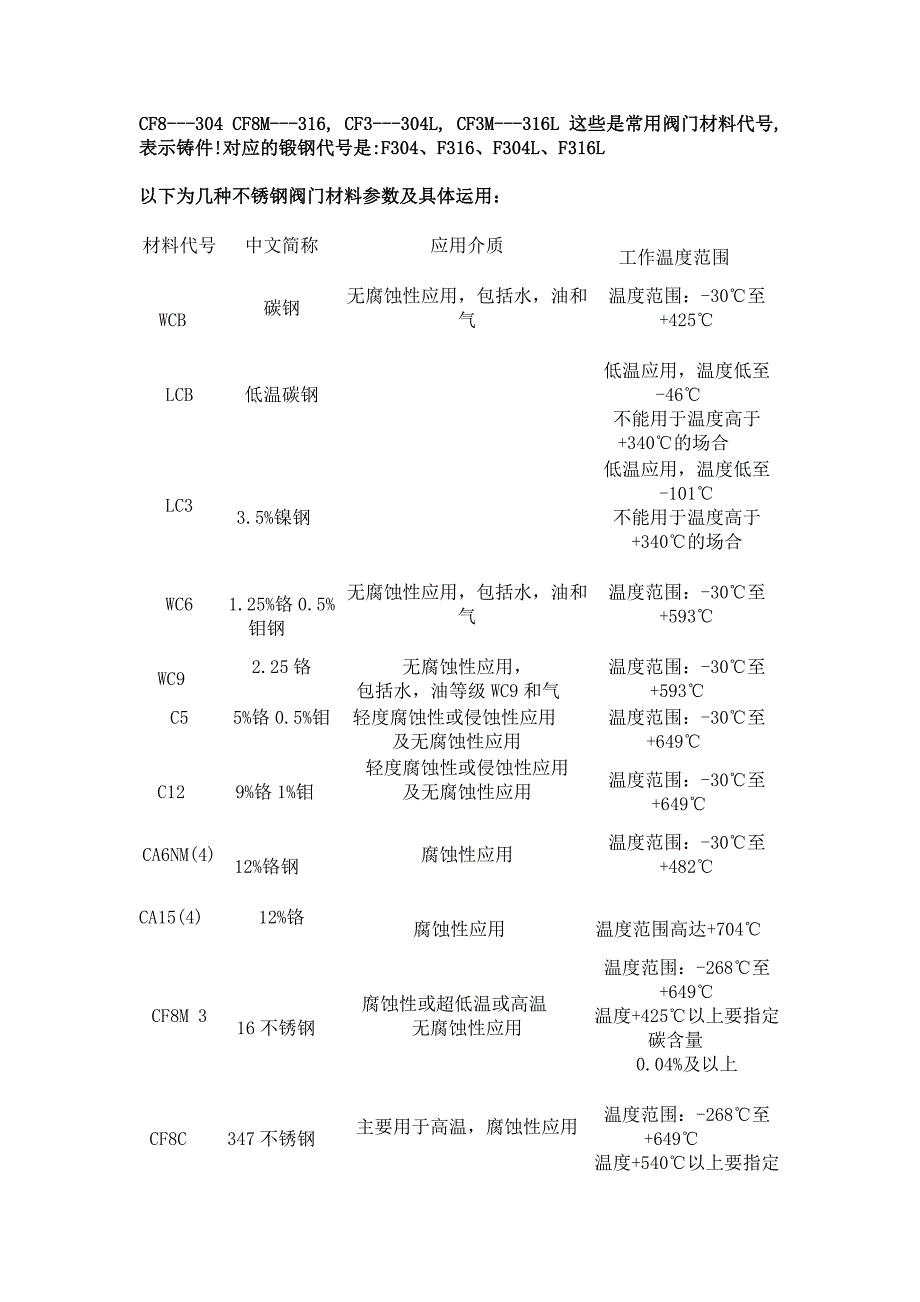 常用铸造材料牌号及使用温度_第1页