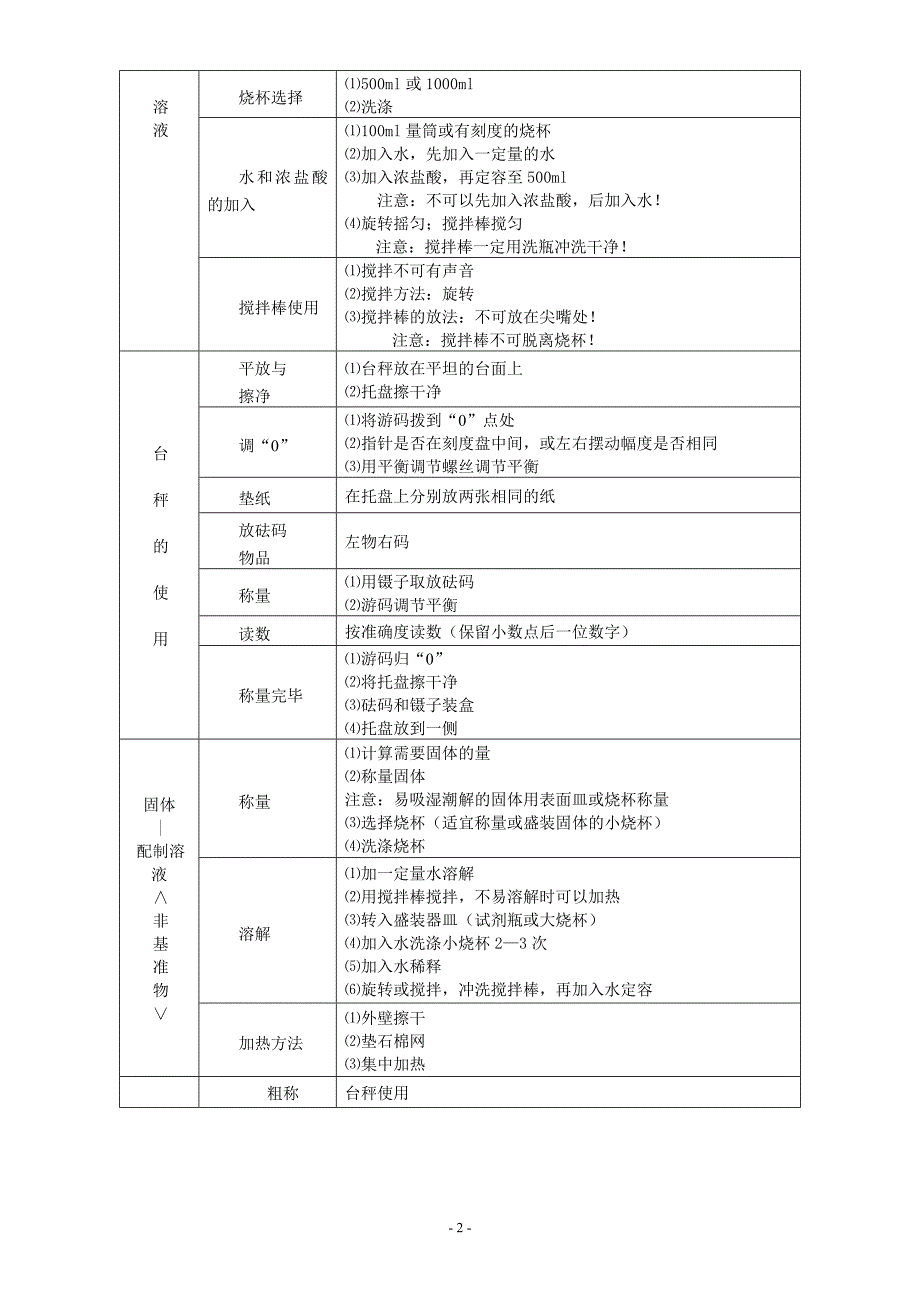 关于溶液的配制_第2页