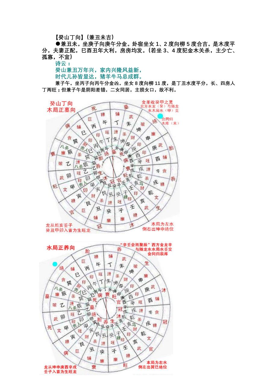 二十四山立向分金消山纳水之癸山丁向_第1页