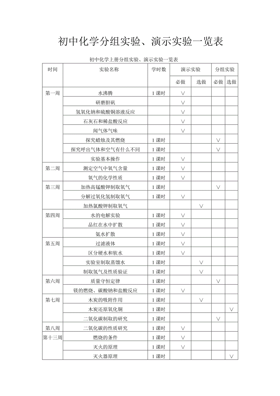 初中化学分组实验_第1页