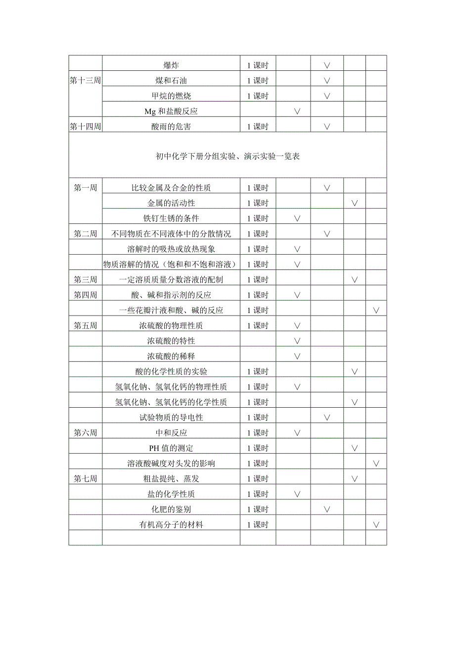 初中化学分组实验_第2页