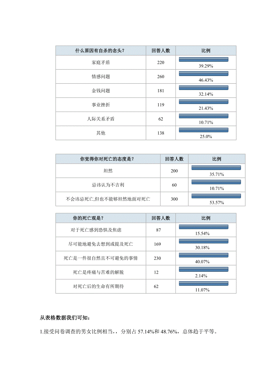 不同年龄阶层人群对死亡的态度调查报告_第4页