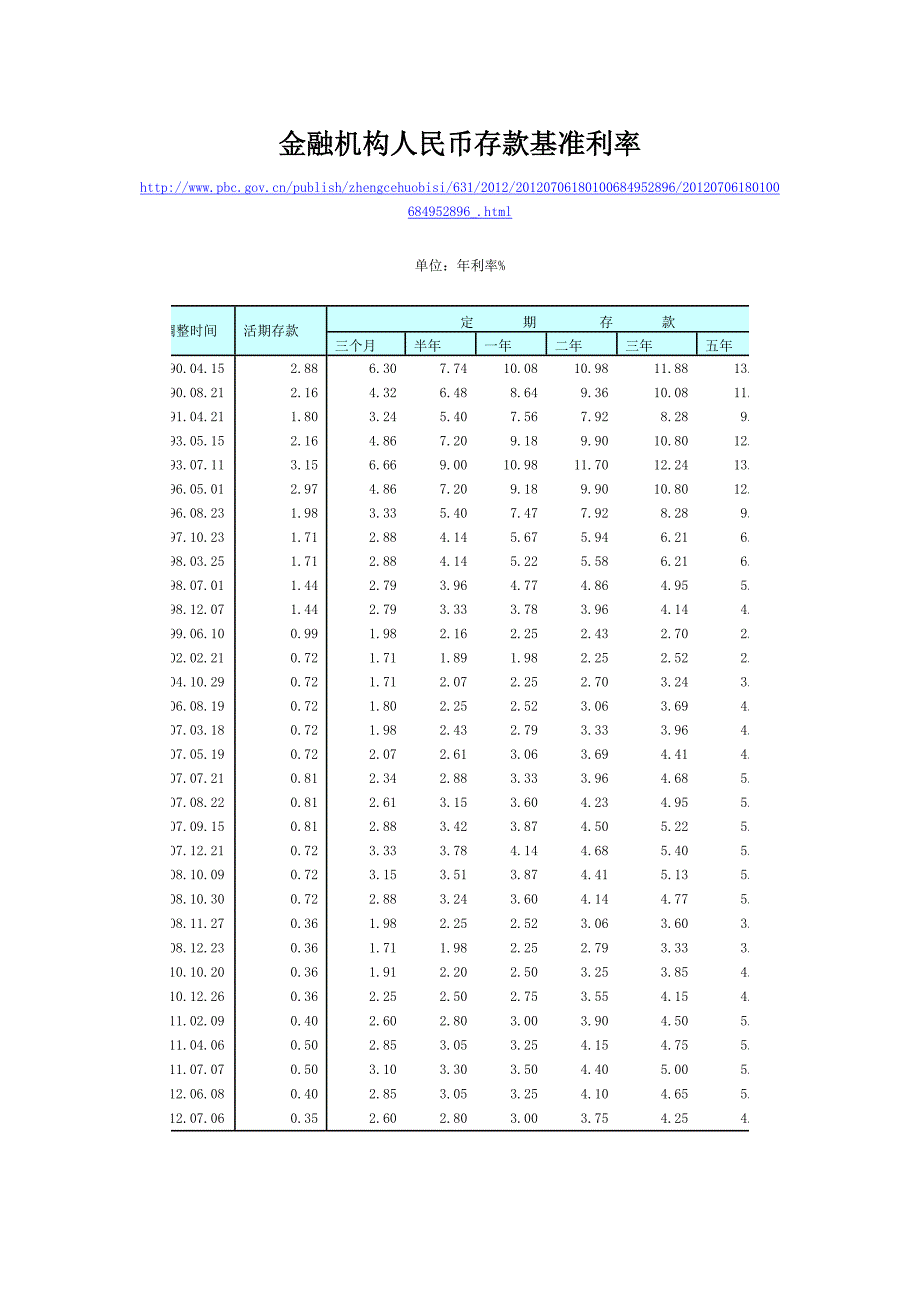 人民银行利率表_第2页