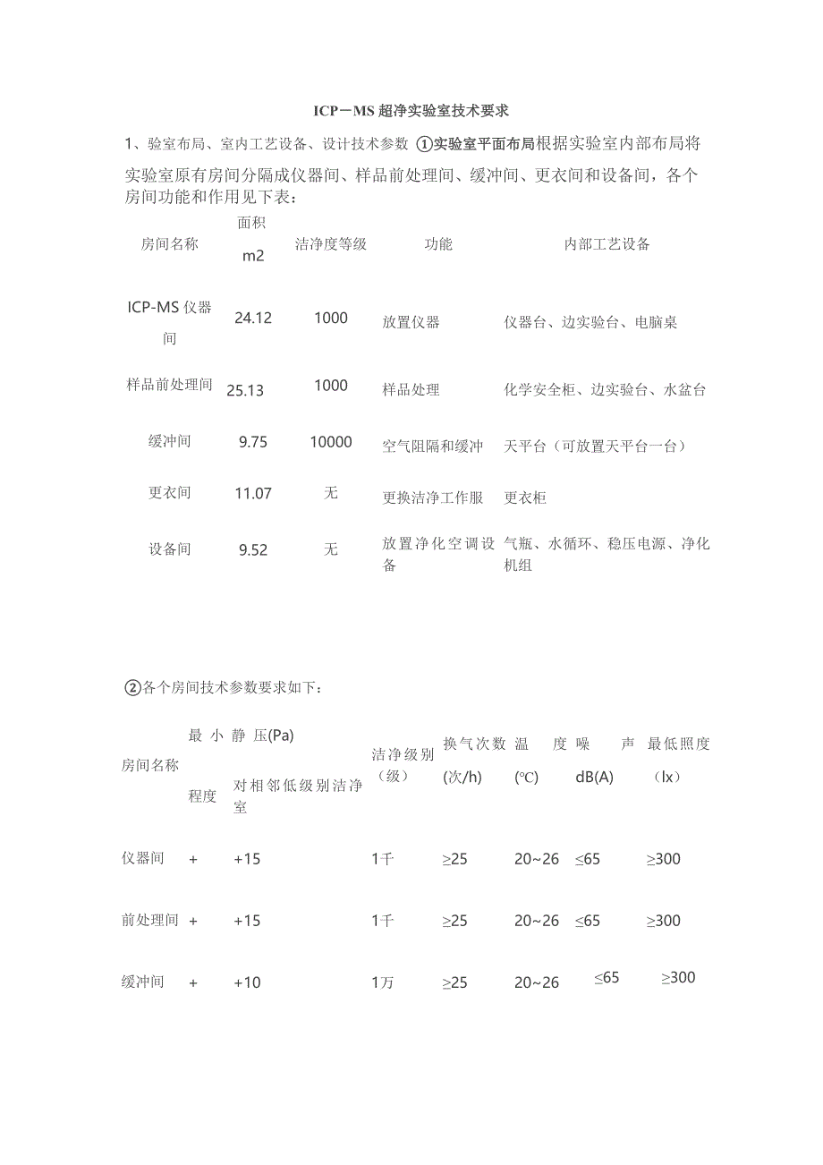 超净实验室建设_第1页