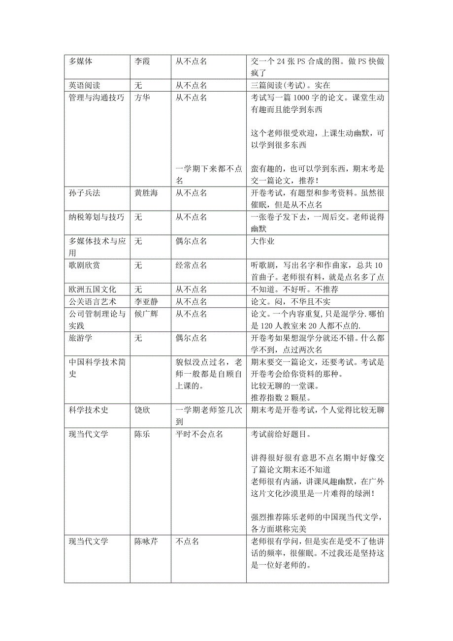 广外通选课小tips_第2页