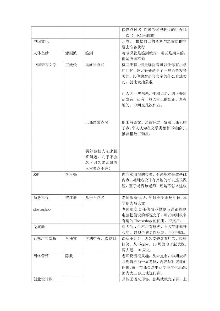 广外通选课小tips_第5页