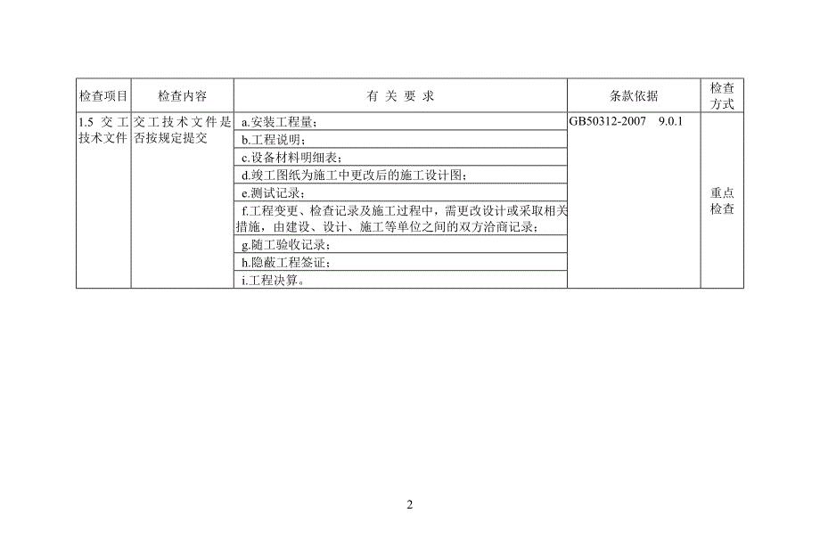 弱电系统质量验收记录_第2页