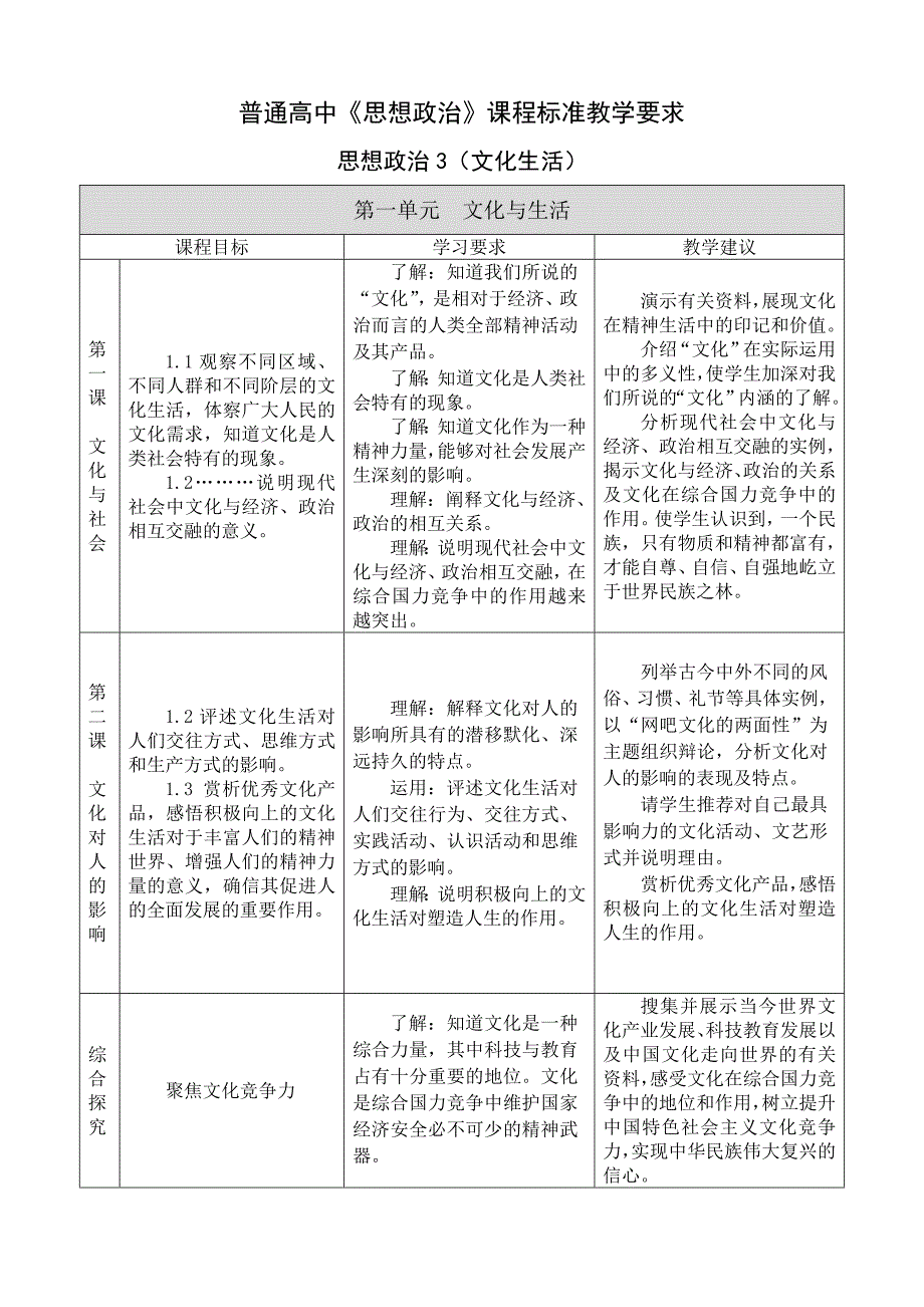 文化生活教学要求_第1页