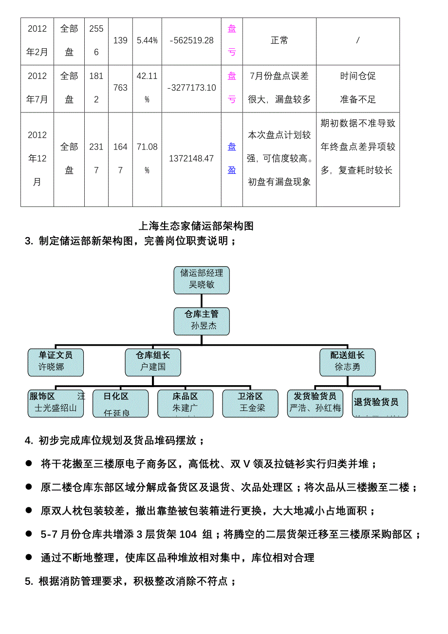 储运部2012年工作总结和2013年工作计划2_第2页