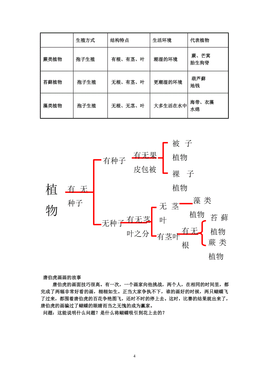 常见的动物及植物_第4页