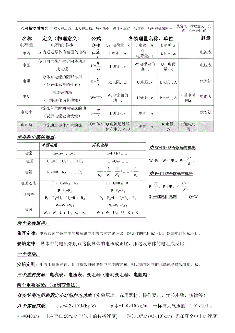 常用变形公式i_第2页