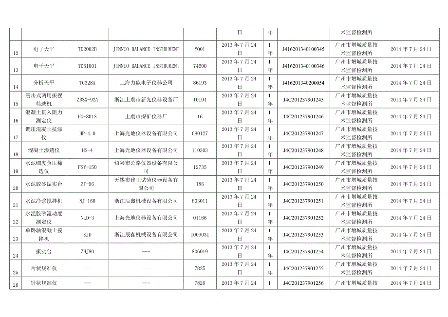 仪器检定周期表_第2页