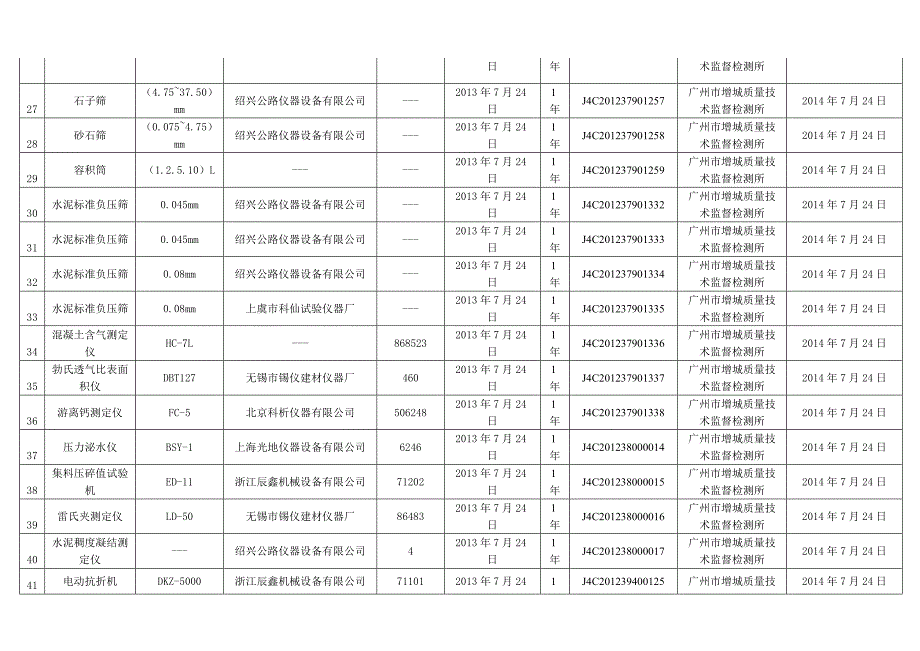 仪器检定周期表_第3页