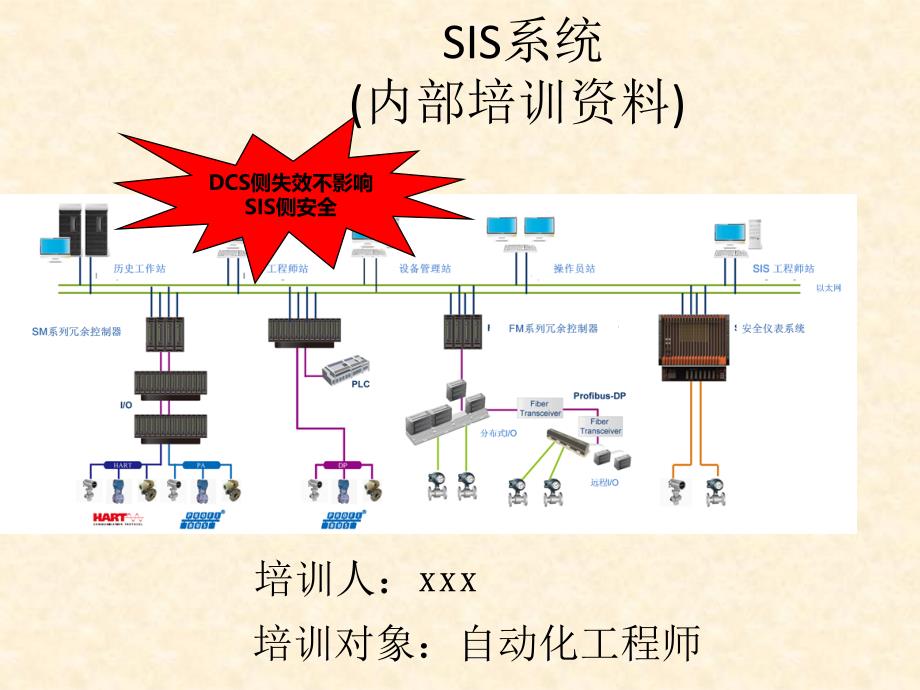 SIS系统（内部培训资料）_第1页