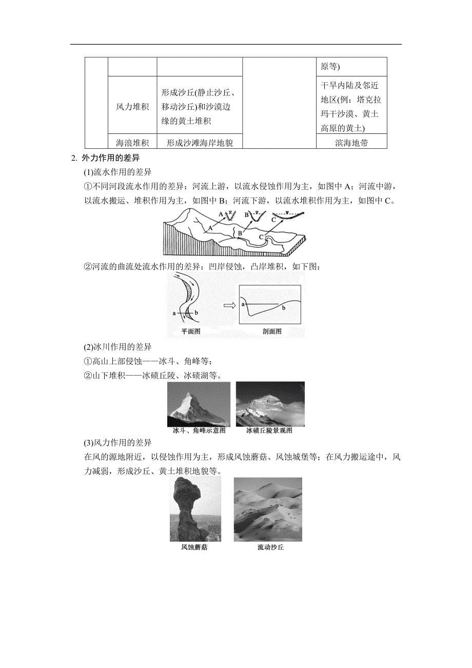 2013届高考鲁教版地理一轮复习讲义：必修一第三单元 第2讲 内、外力作用与地表形态变化_第5页